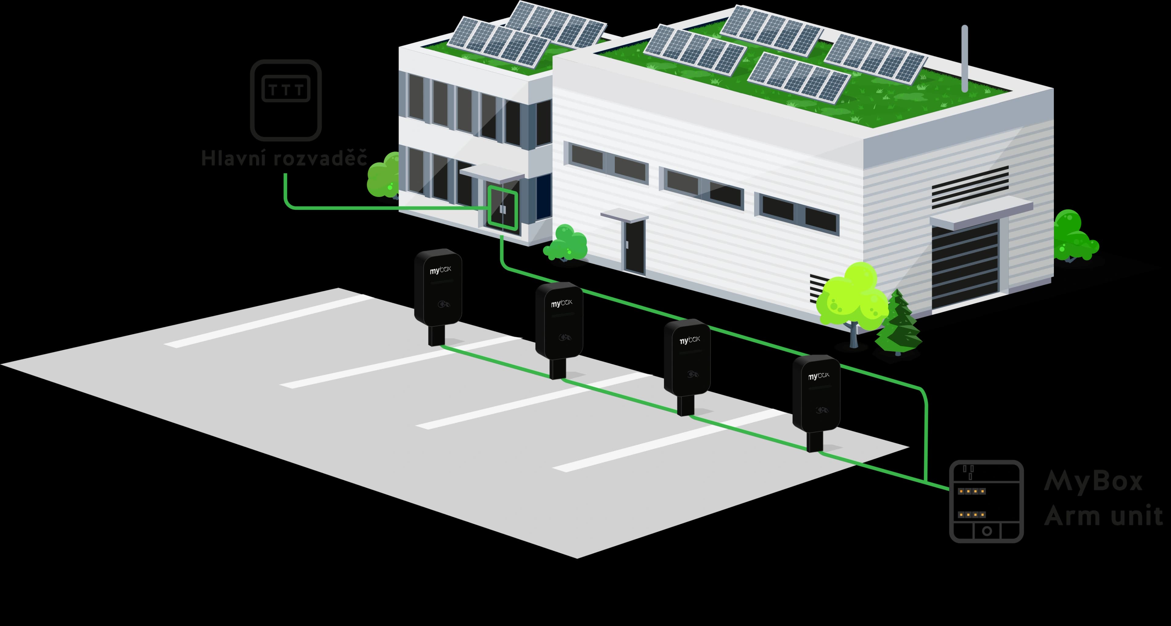 DLM Scheme Background
