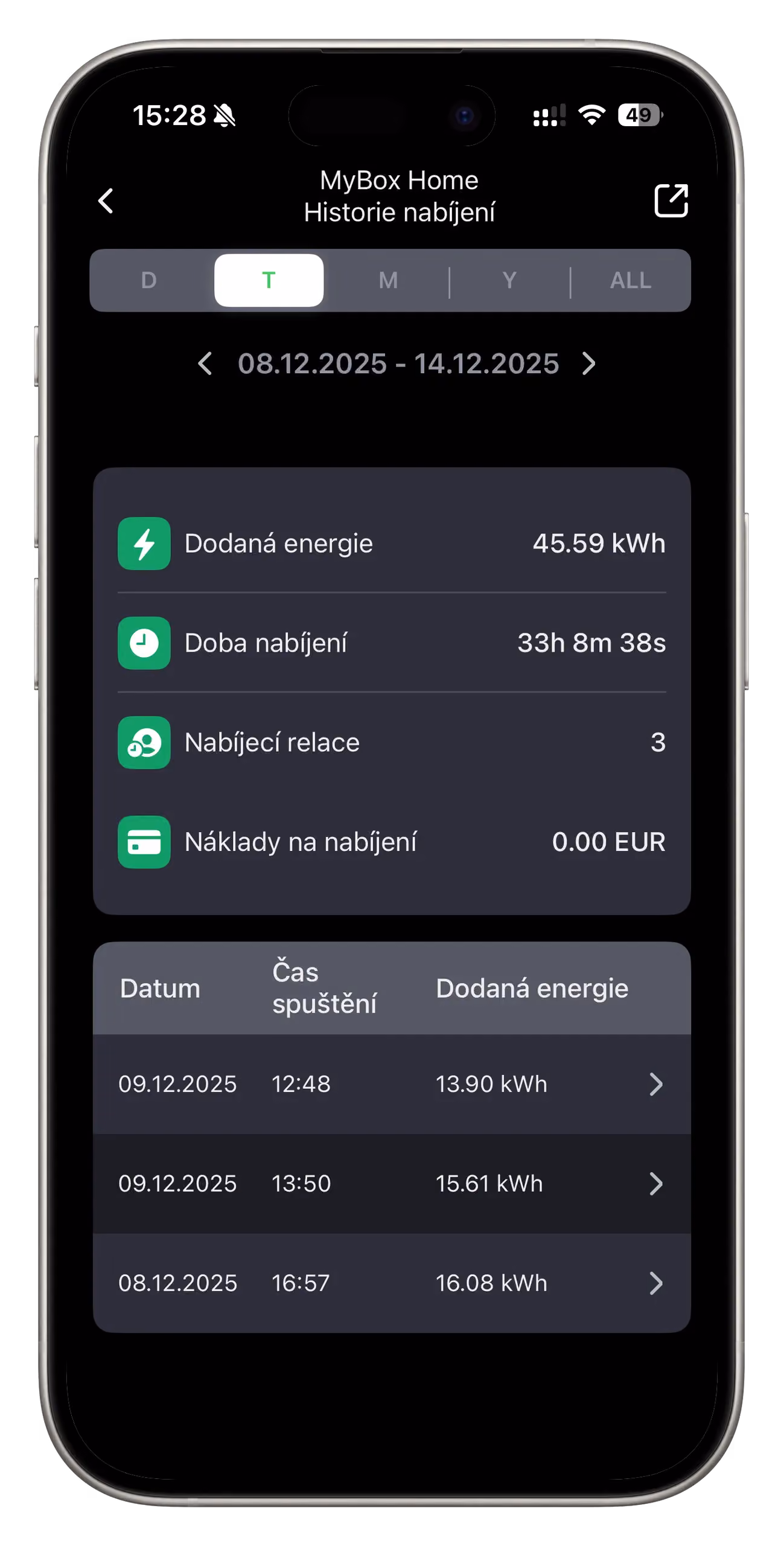 Historie nabíjení v aplikaci MyBox