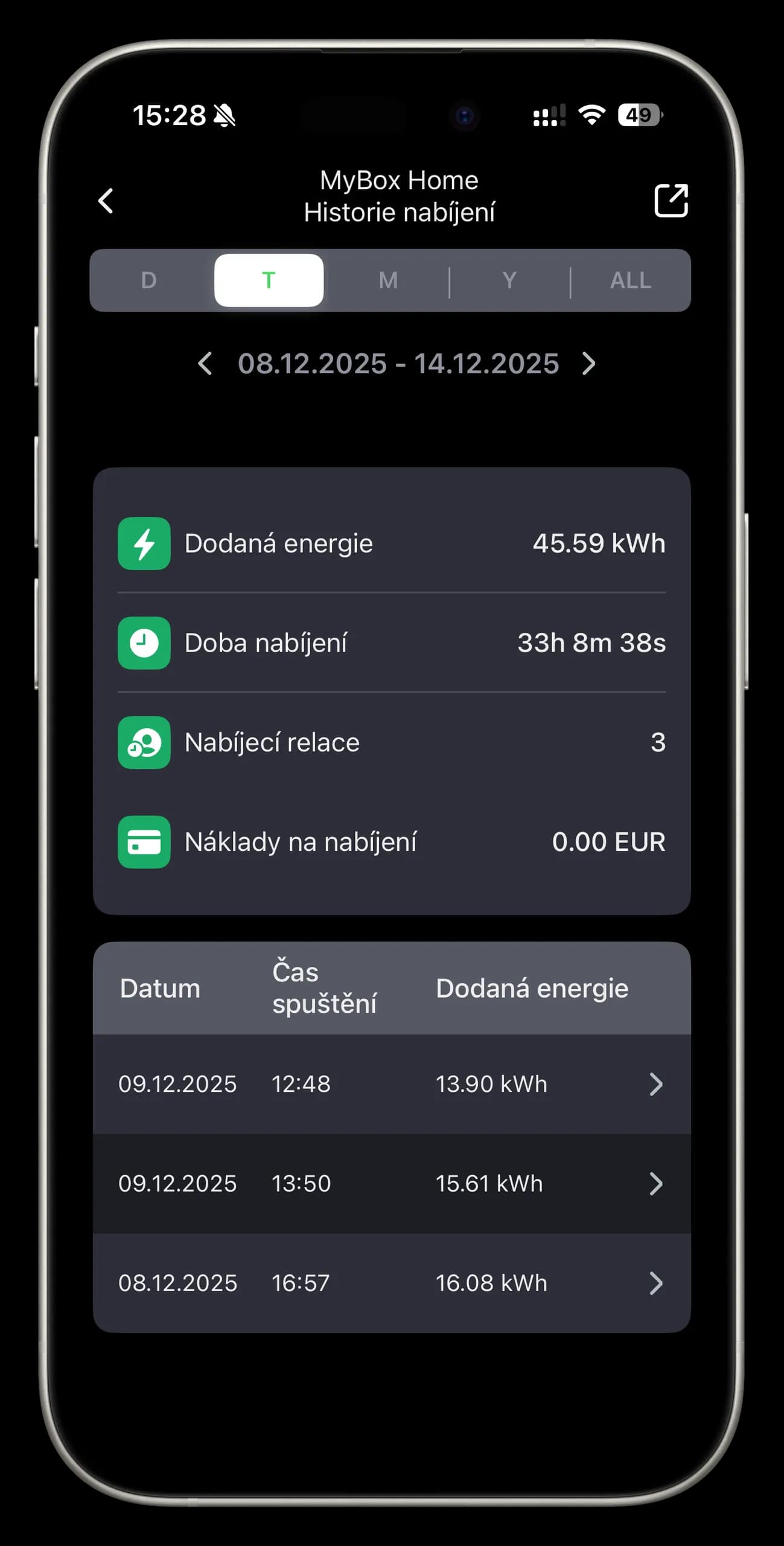 Historie nabíjení v aplikaci MyBox